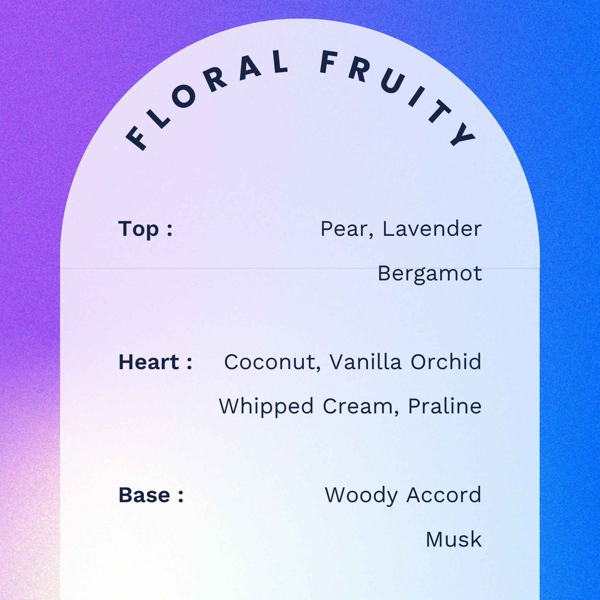 List of floral and fruity notes in Ariana Grande Cloud