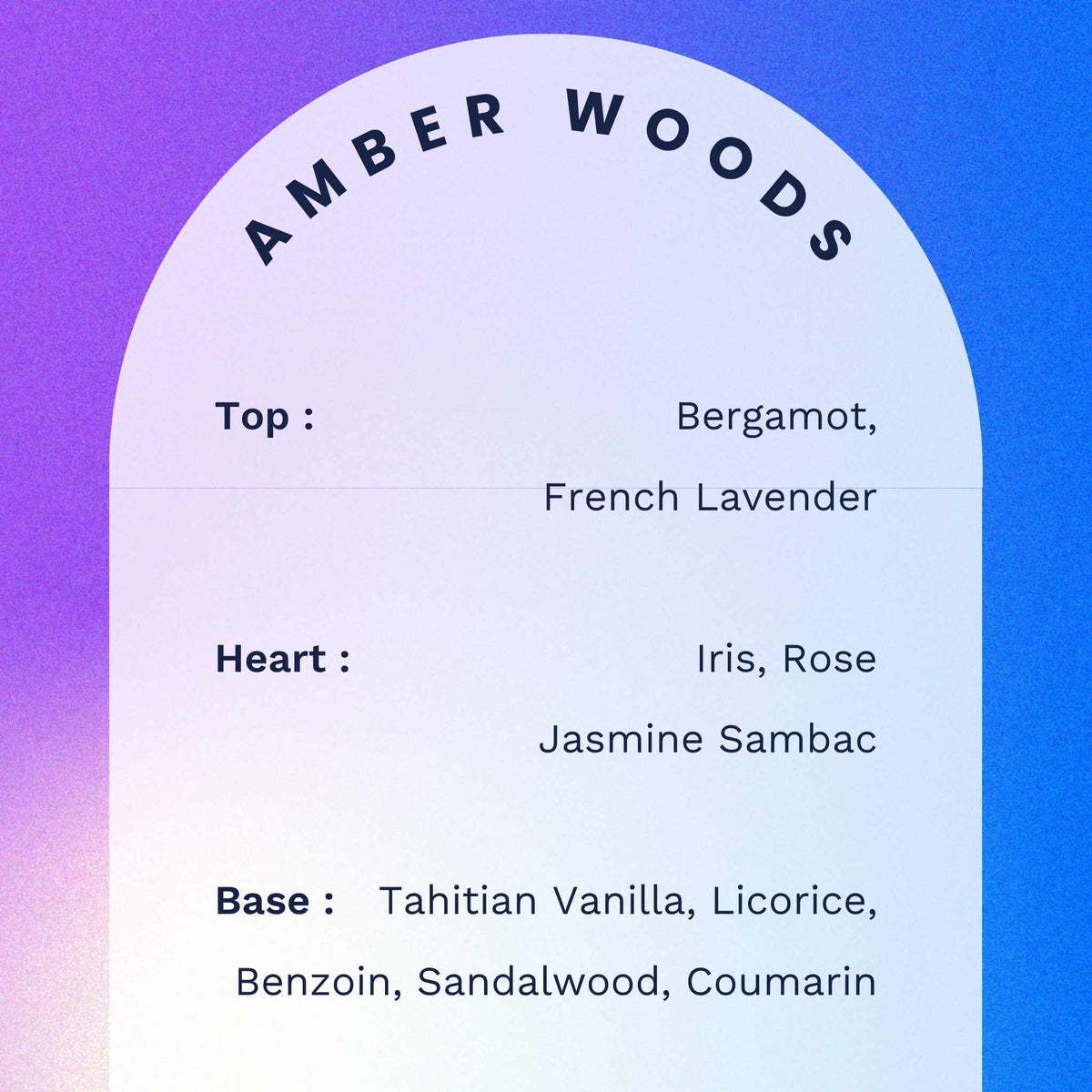 Mon Guerlain fragrance notes featuring lavender and Tahitian vanilla